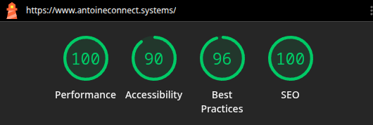 Scores Lighthouse du site ACS